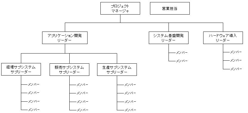サポート体制図1